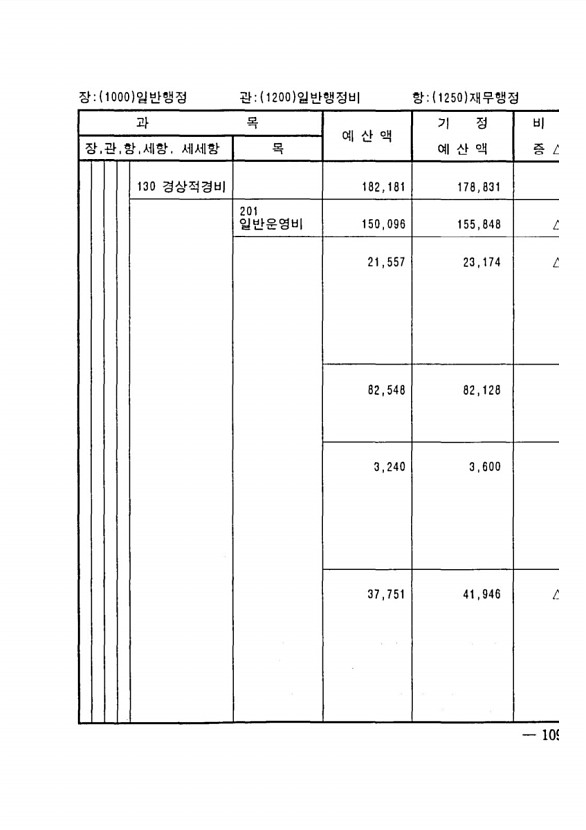 205페이지