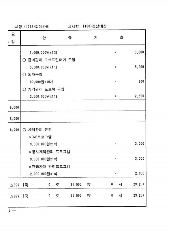 210페이지