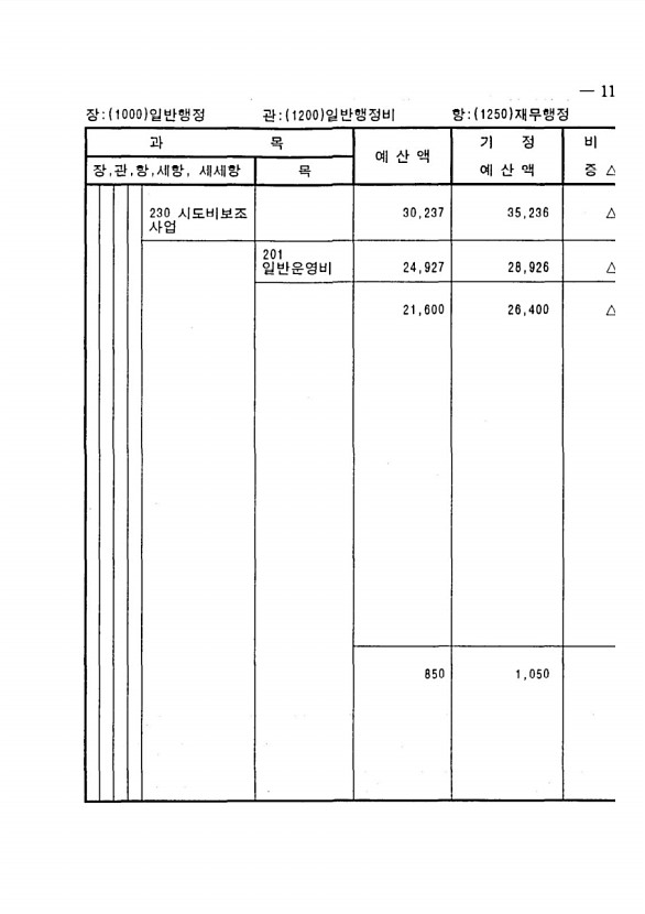 211페이지