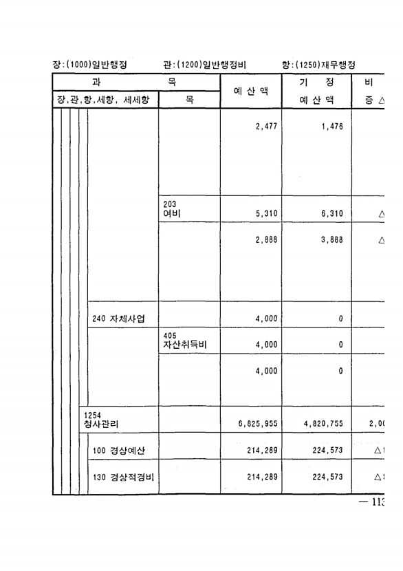 213페이지