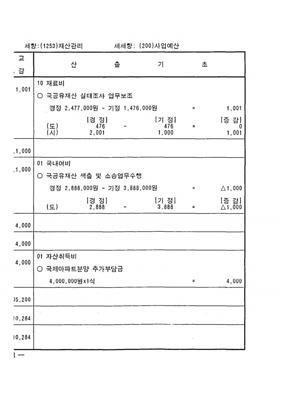 214페이지