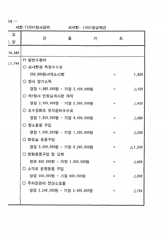 216페이지