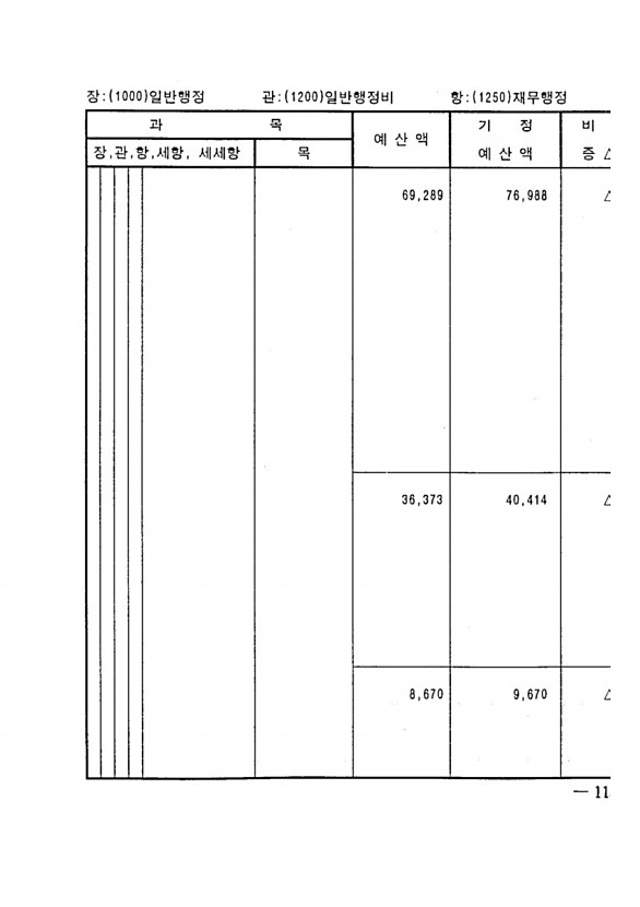 217페이지