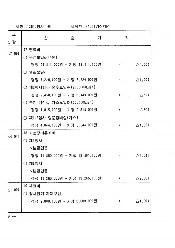 218페이지