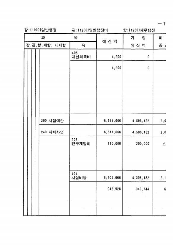 219페이지