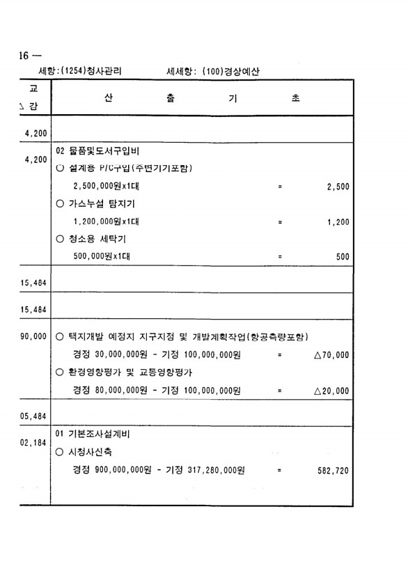 220페이지