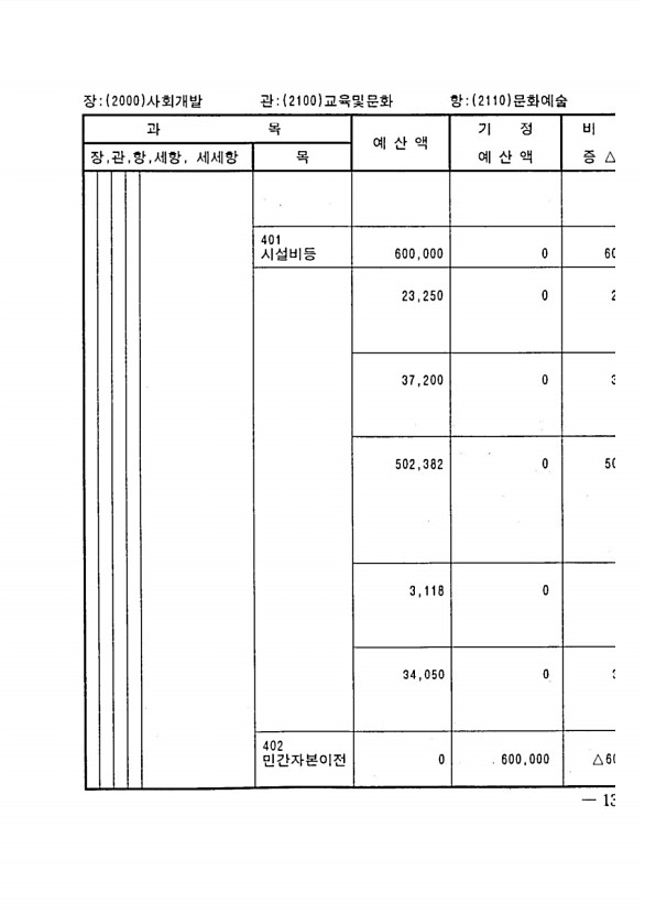 245페이지