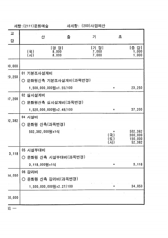 246페이지