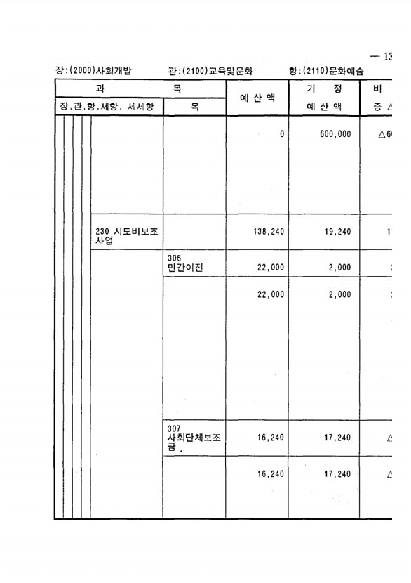 247페이지