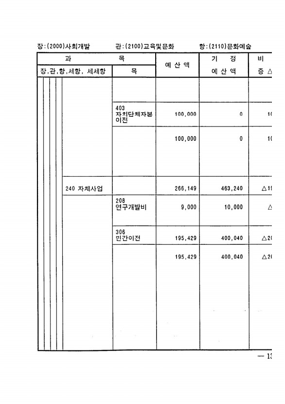 249페이지