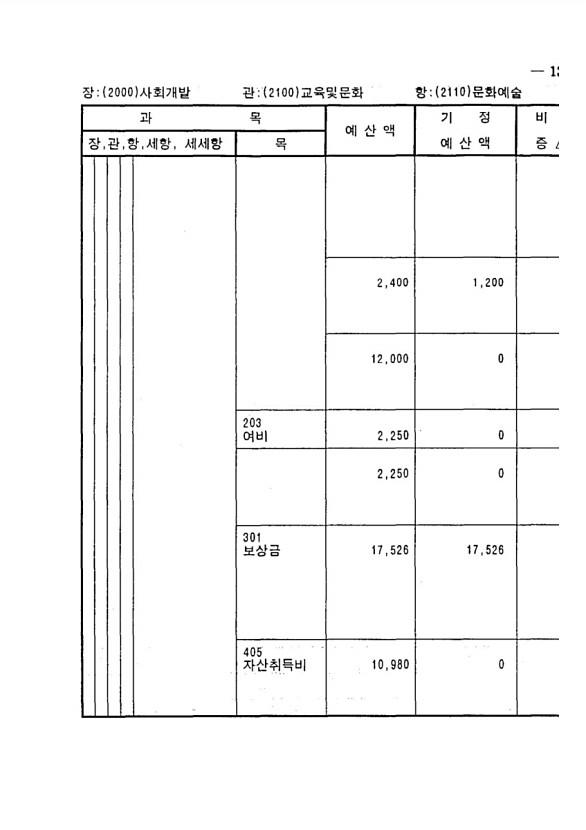 259페이지