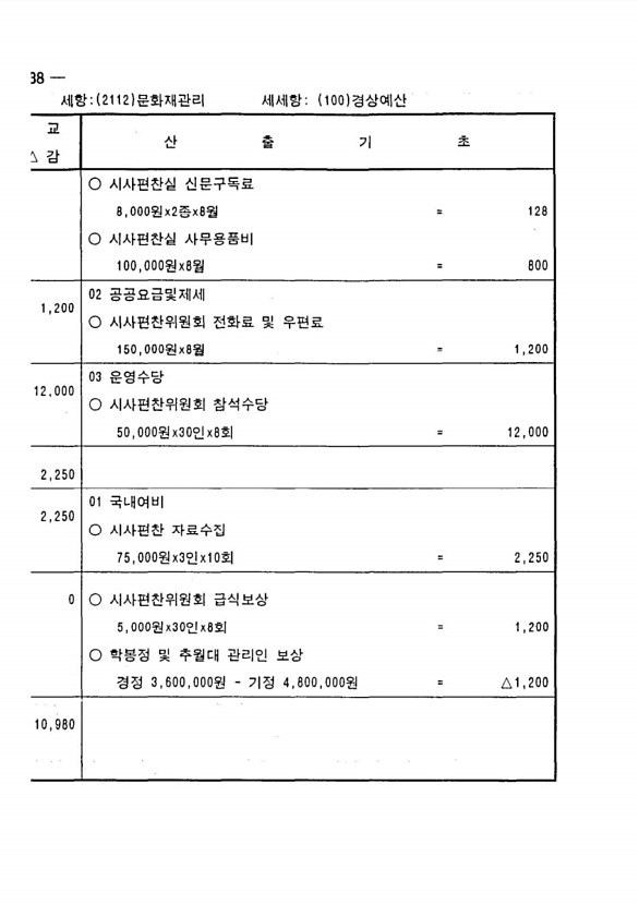 260페이지