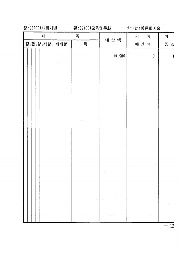 261페이지