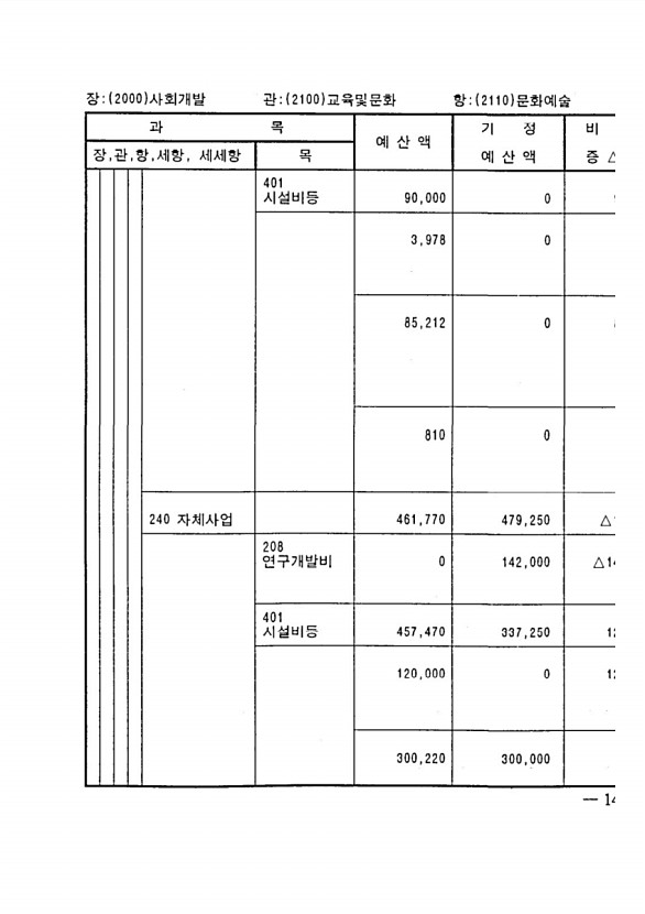 265페이지