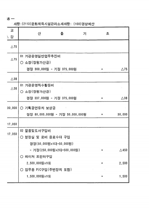 280페이지