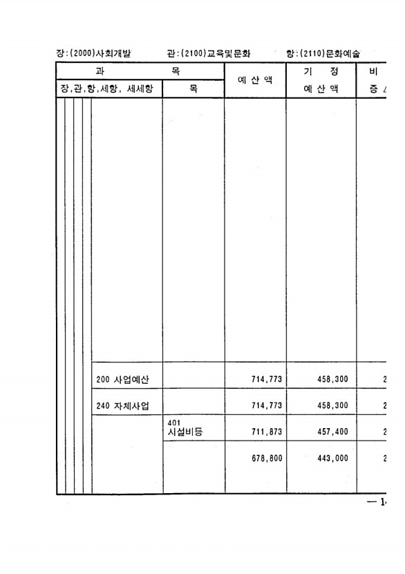 281페이지