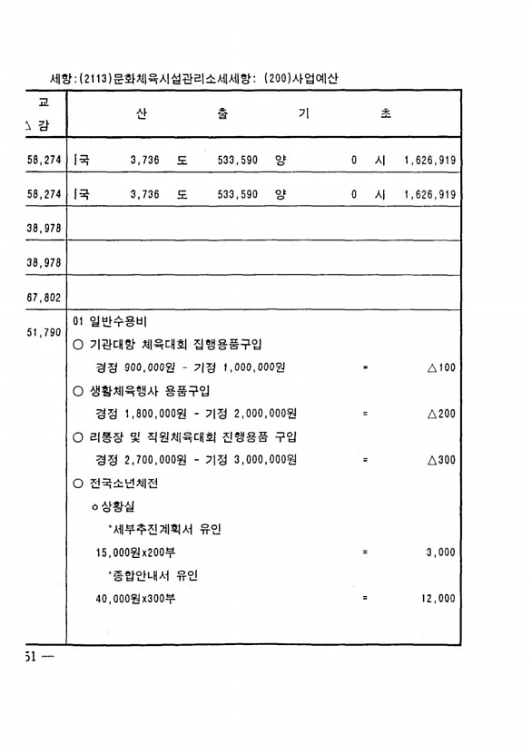 286페이지