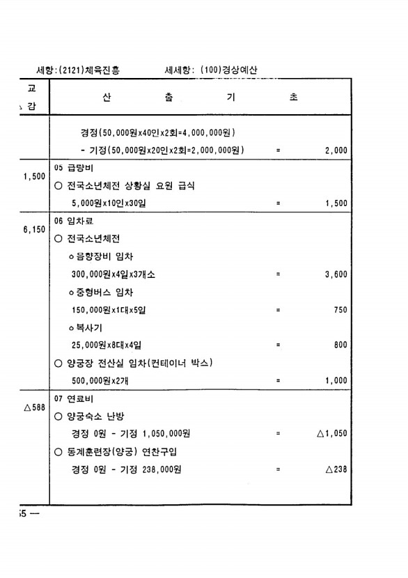 294페이지