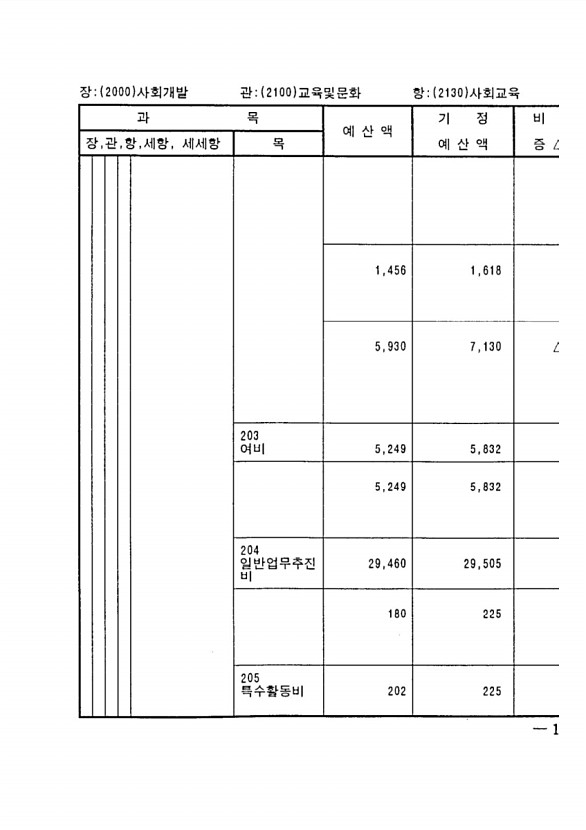 321페이지