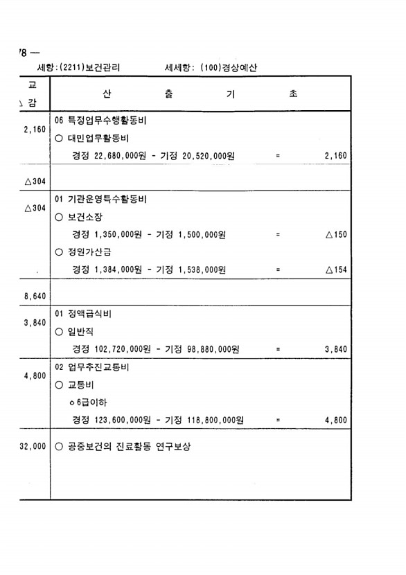 340페이지