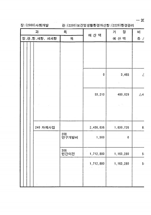 387페이지