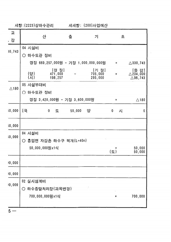 394페이지