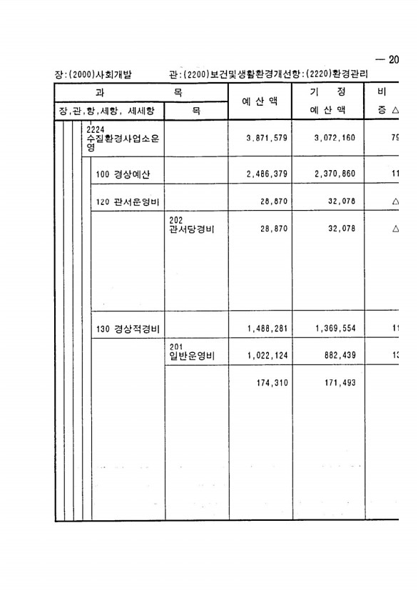 395페이지