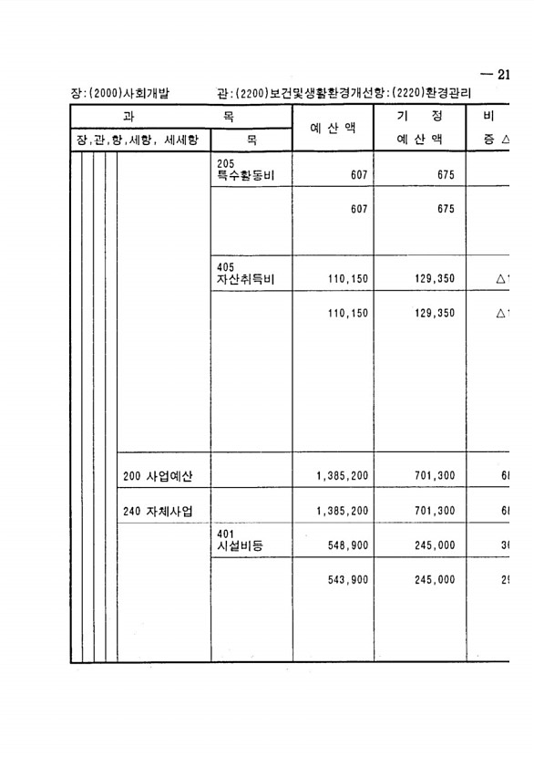 403페이지