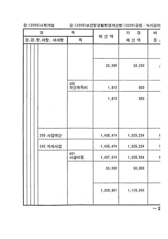 421페이지