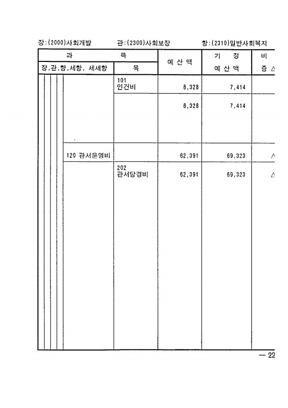 425페이지