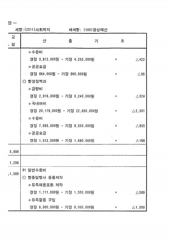 428페이지