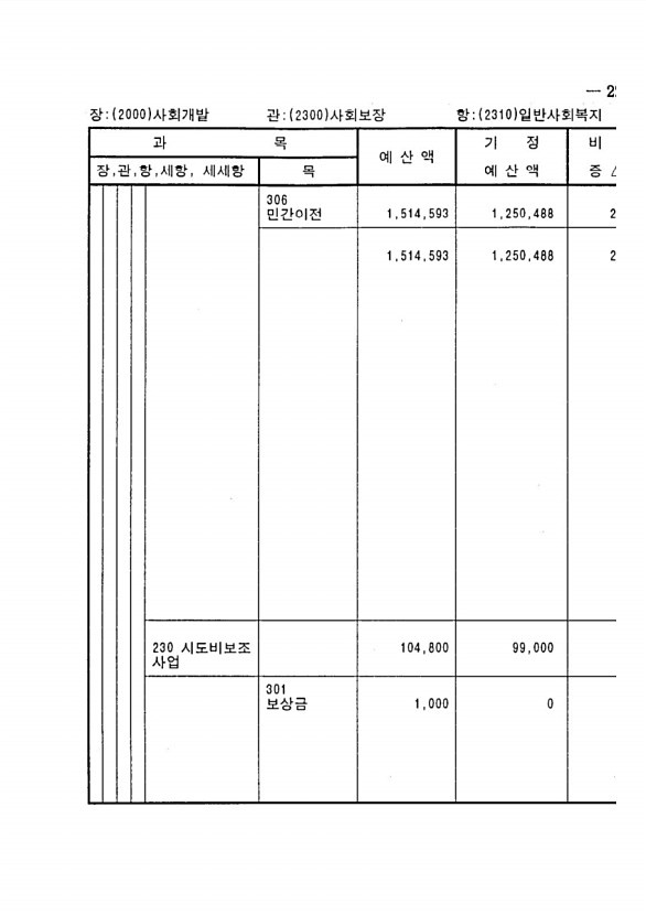 431페이지