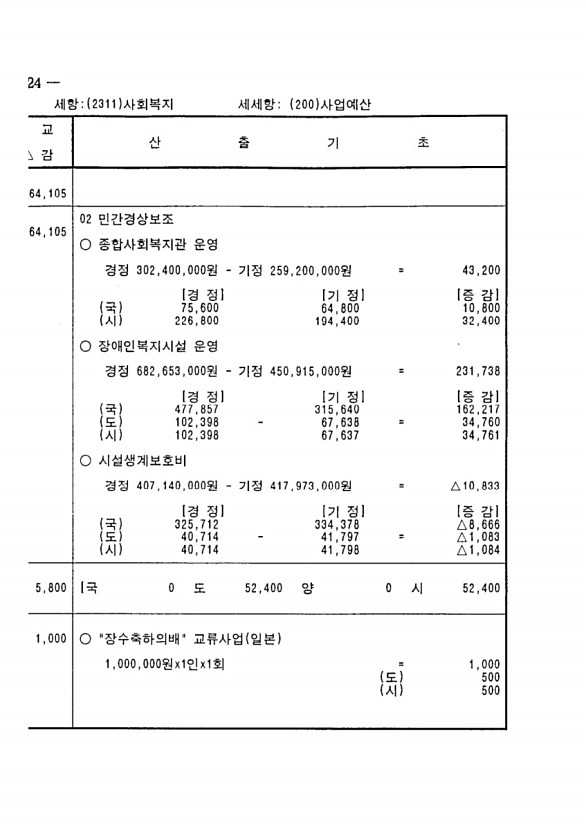 432페이지