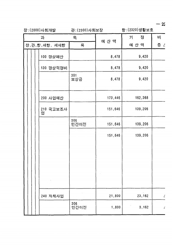 439페이지