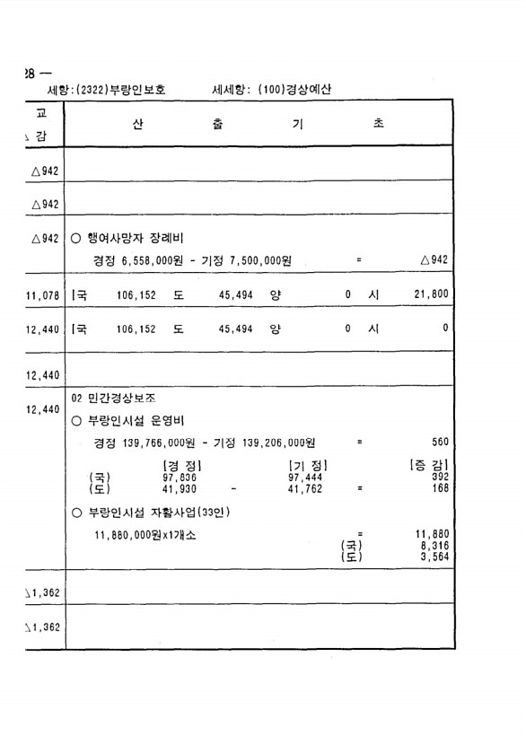 440페이지