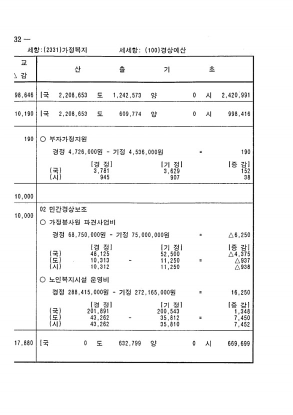 448페이지