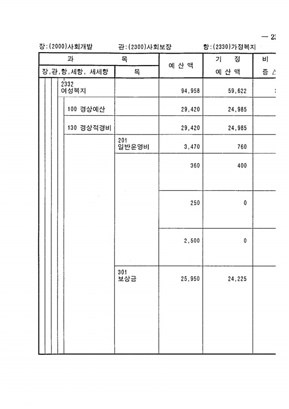 455페이지