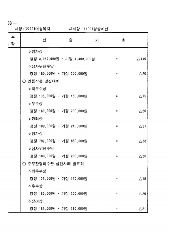 460페이지