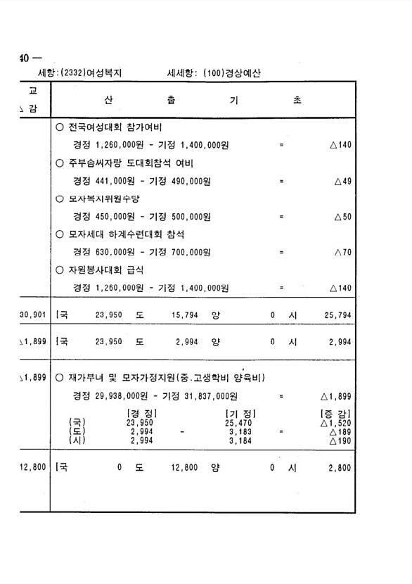 464페이지