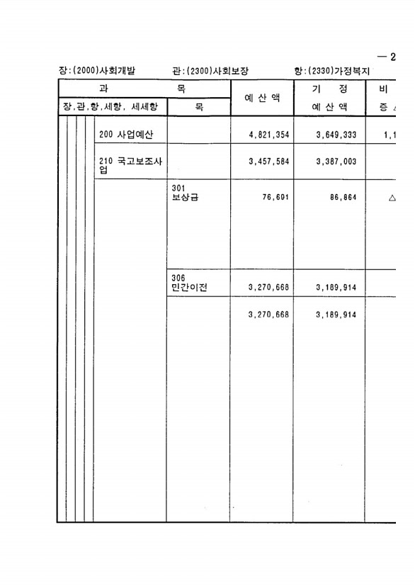 471페이지