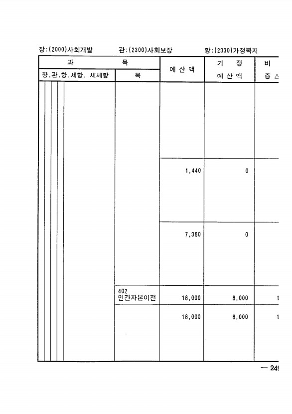 481페이지