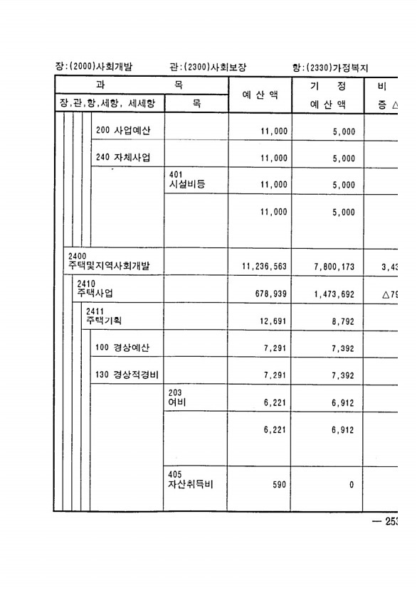 489페이지