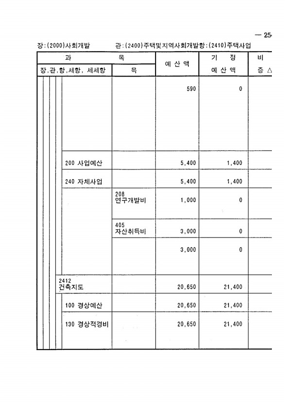 491페이지