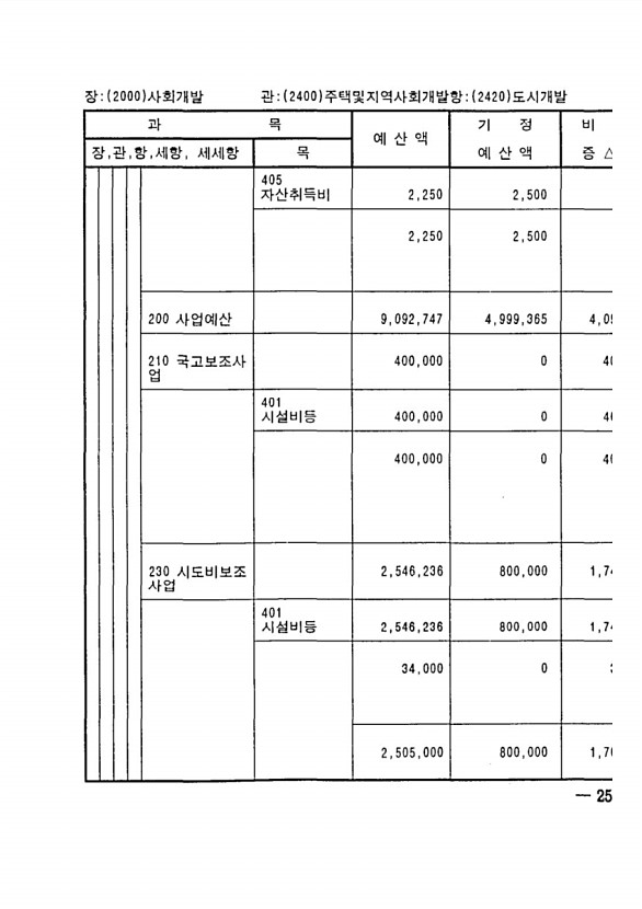 501페이지