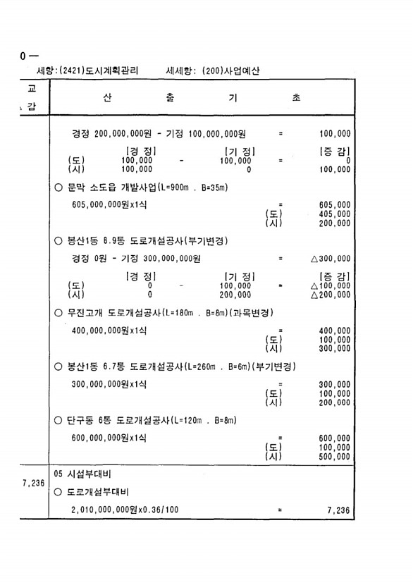 504페이지