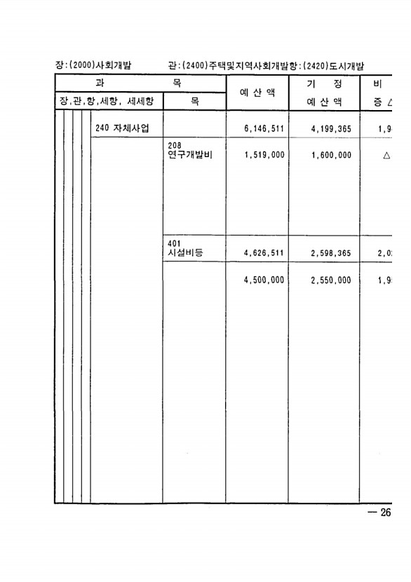 505페이지