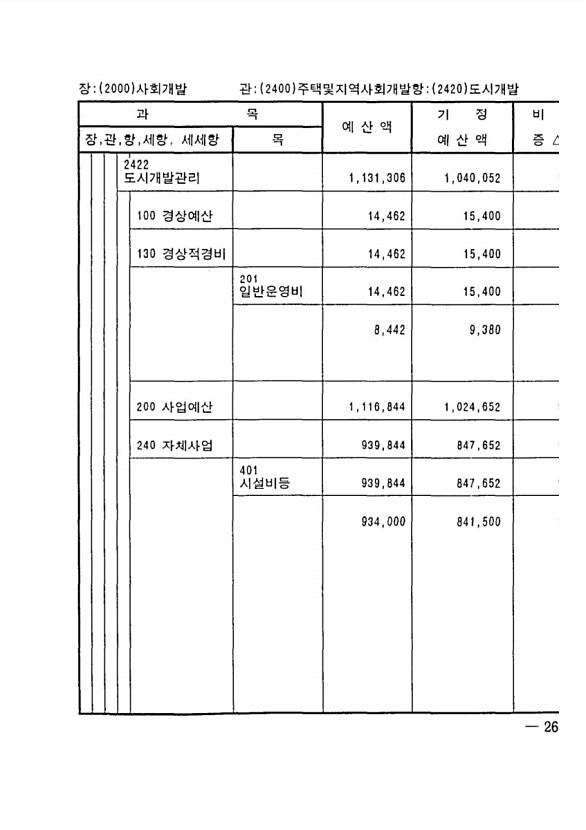 509페이지