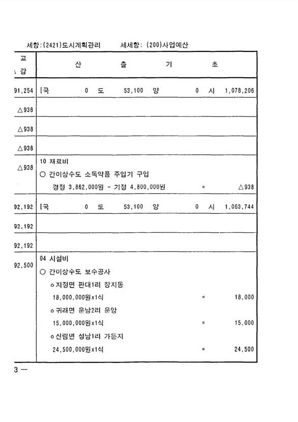 510페이지