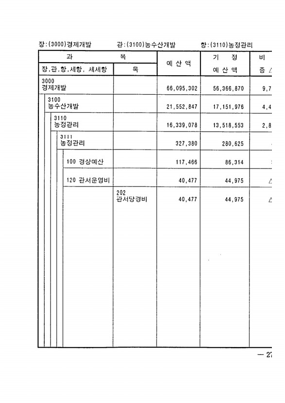 523페이지