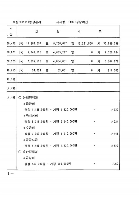 524페이지